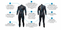 Blue70 Mens Fusion Fullsuit S3 Wetsuit -Aqua Shop 2021 features fusion mens
