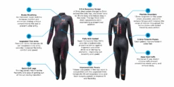 Blue70 Womens Fusion Fullsuit S3 Wetsuit -Aqua Shop 2021 features fusion womens