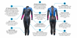 Blue70 Womens Helix Full Suit S3 Wetsuit 8 Blue70 Womens Helix Full Suit S3 Wetsuit -Aqua Shop 2021 helix features women