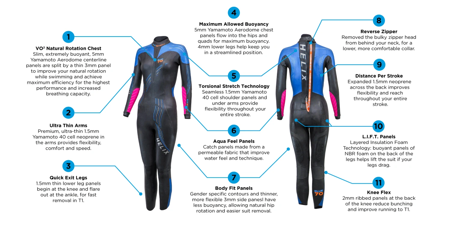 Blue70 Womens Helix Full Suit S3 Wetsuit 4 Blue70 Womens Helix Full Suit S3 Wetsuit - Image 4