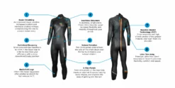 Blue70 Womens Reaction S3 Fullsuit Wetsuit -Aqua Shop 2022 WReaction features 1 scaled