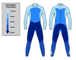 Blue70 Womens Fusion Fullsuit S3 Wetsuit -Aqua Shop 21Fusion thickness