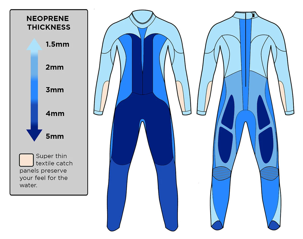 Blue70 Womens Helix Full Suit S3 Wetsuit 5 Blue70 Womens Helix Full Suit S3 Wetsuit - Image 5
