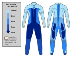 Blue70 Mens Helix Full Suit Wetsuit -Aqua Shop 21Helix thickness e229f35b a3d6 4332 998b 4008729cedb7