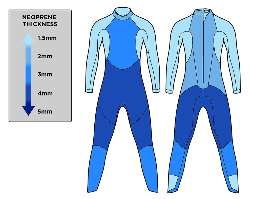 Blue70 Womens Sprint Fullsuit S3 Wetsuit 3 Blue70 Womens Sprint Fullsuit S3 Wetsuit - Image 3