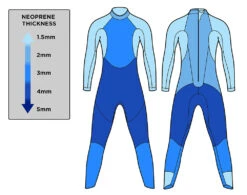 Blue70 Mens Sprint Fullsuit S3 Wetsuit -Aqua Shop 22Sprint thickness 109a978d 757f 4da0 8a6f cb126ba28cda