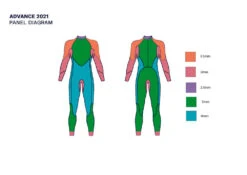 ZONE3 Womens Advance Wetsuit 11 ZONE3 Womens Advance Wetsuit -Aqua Shop AdvancePanelThicknessBreakdown Men s Women s 5f94752e e29d 462b 9dd1 2e9b809b3c17