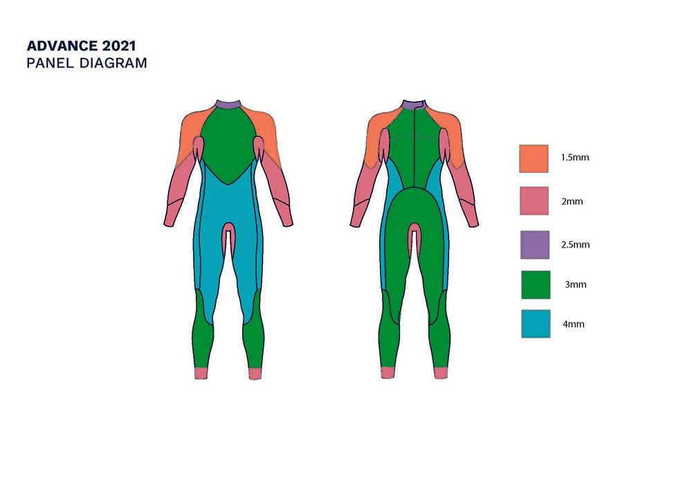 ZONE3 Womens Advance Wetsuit 6 ZONE3 Womens Advance Wetsuit - Image 6