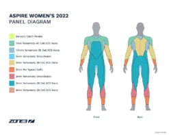 ZONE3 Womens Aspire Wetsuit -Aqua Shop AspireWomen sWetsuitPanelDiagram